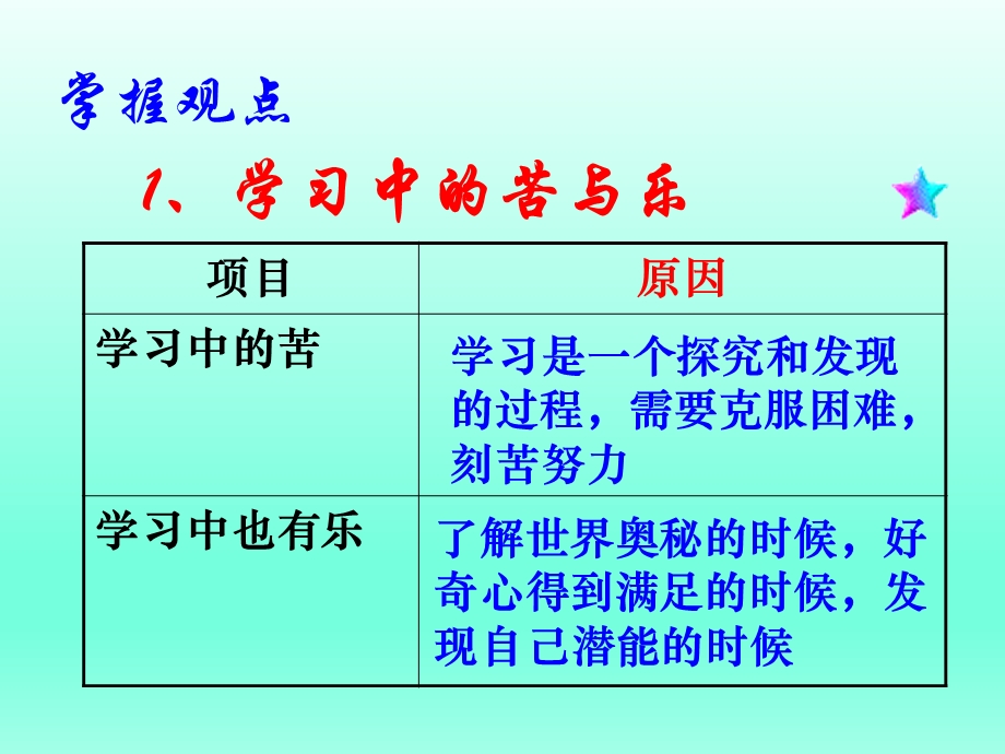 第二框享受学习精品教育.ppt_第3页