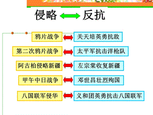 第六课近代工业的兴起洋务运动精品教育.ppt