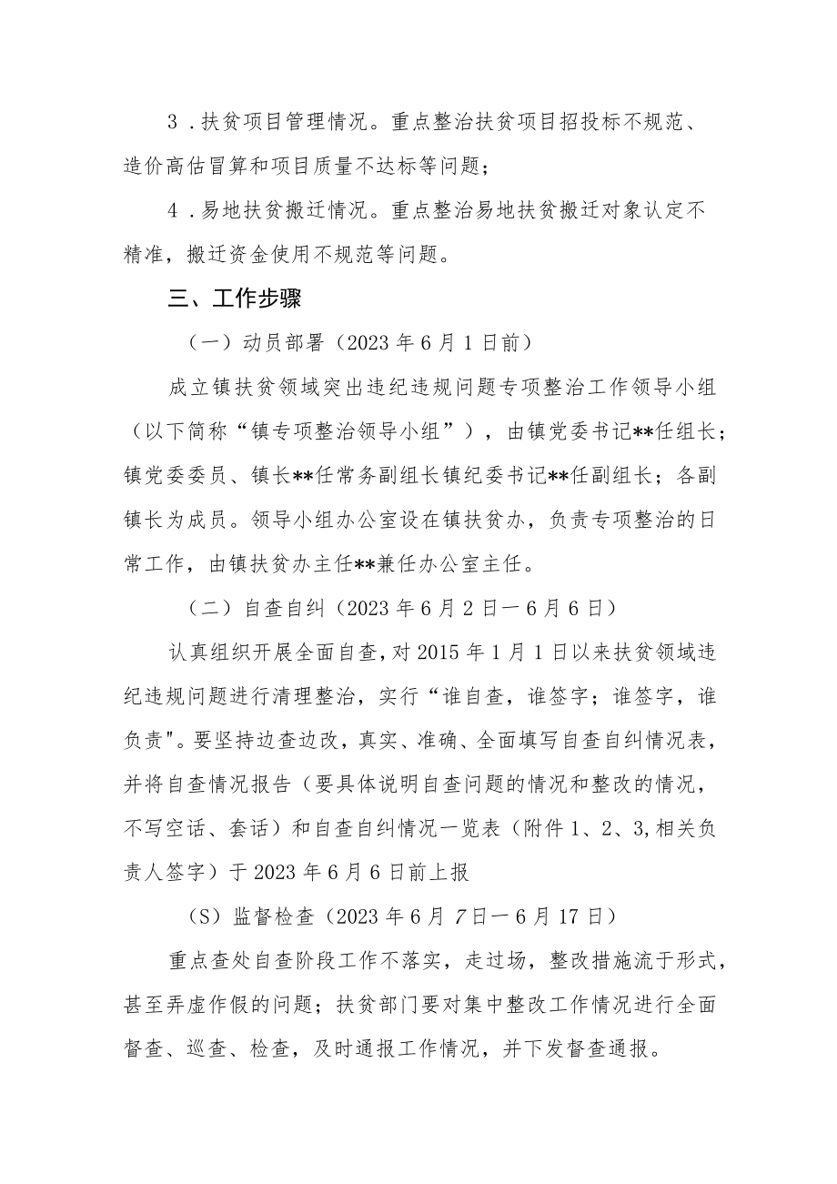 扶贫领域突出违规违纪问题专项整治工作方案.docx_第2页