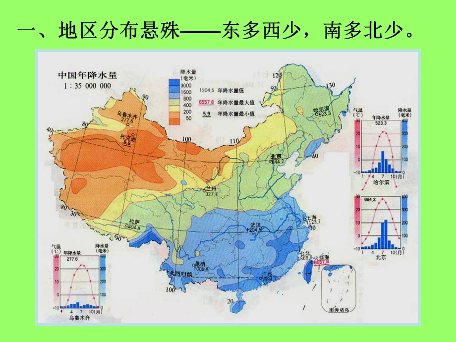 第三节水资源张贵明精品教育.ppt_第2页