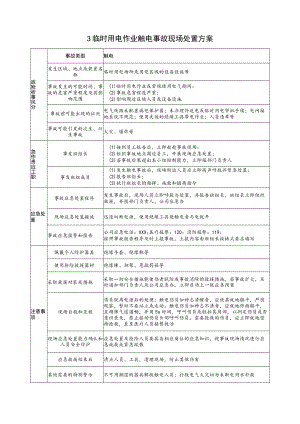 2023特殊作业现场处置方案《临时用电作业触电事故现场处置方案》.docx