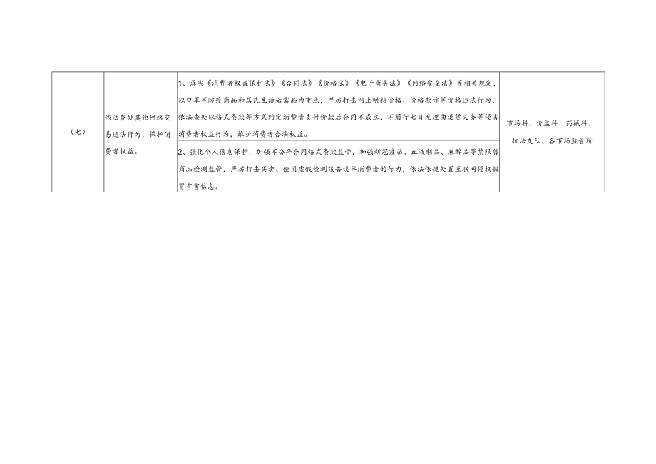 红桥区市场监管局2020网络市场监管专项行动网剑行动重点任务分工表.docx_第3页