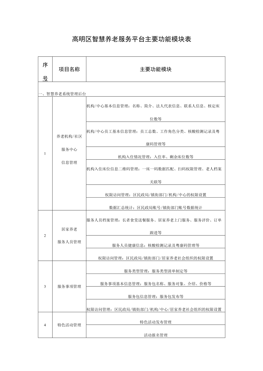 高明区智慧养老服务平台主要功能模块表.docx_第1页