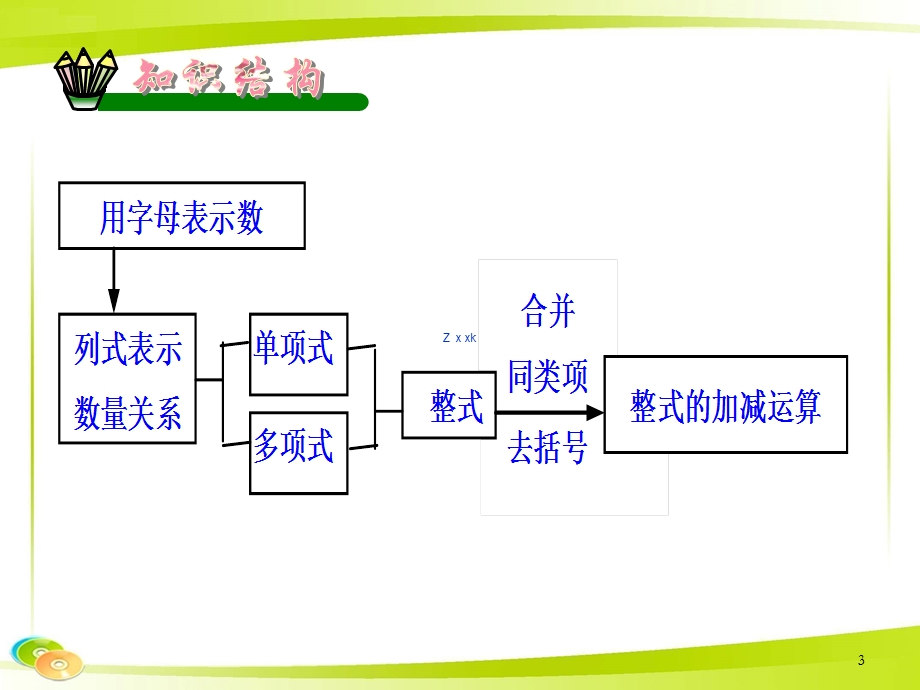 第二章复习小结精品教育.ppt_第3页