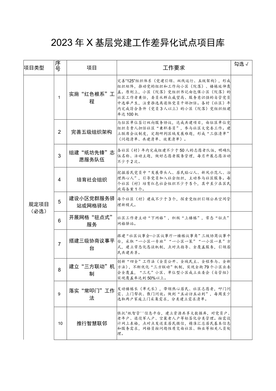 2023年X基层党建工作差异化试点项目库.docx_第1页