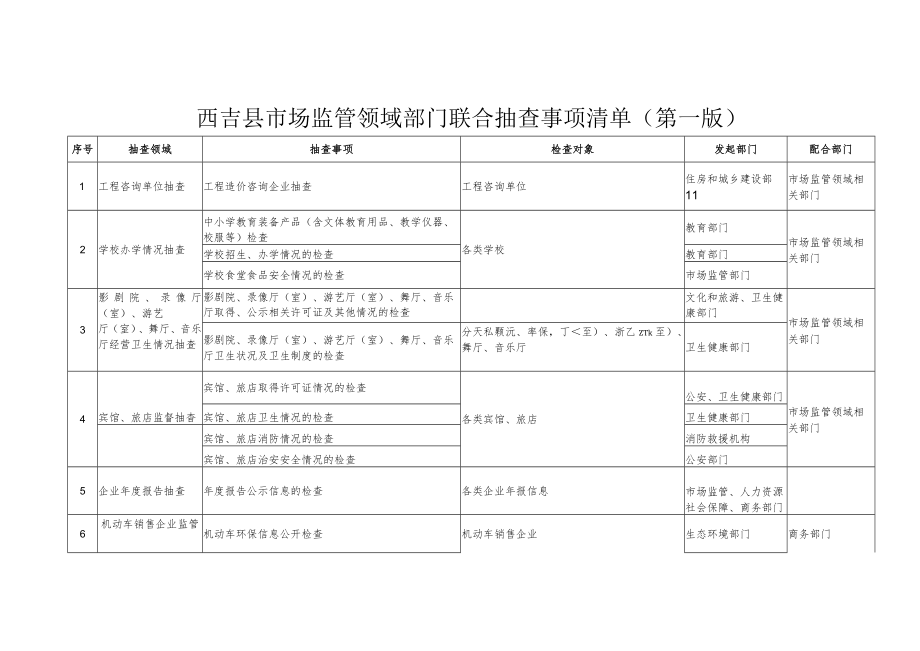 西吉县市场监管领域部门联合抽查事项清单第一版.docx_第1页