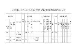 长洲区2018年第二批中央和自治区财政专项扶贫资金基础设施项目计划表.docx