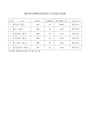 烟台鲁宝钢管有限责任公司竞价计划表.docx