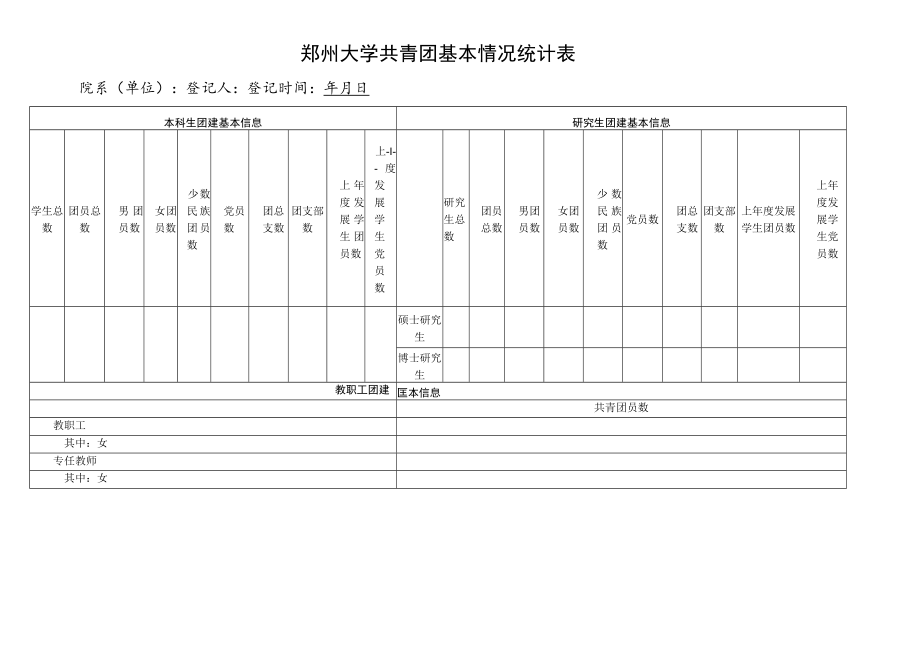 郑州大学共青团基本情况统计表.docx_第1页