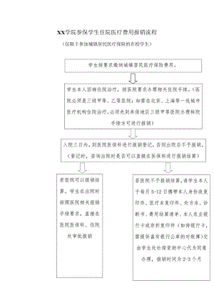 学院参保学生住院医疗费用报销流程.docx