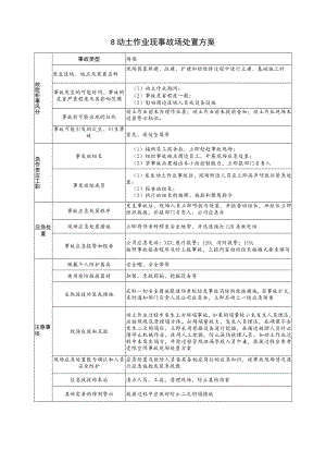 2023特殊作业现场处置方案《动土作业事故现场处置方案》.docx