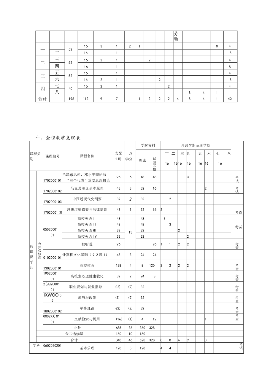 音乐学专业人才培养方案.docx_第3页