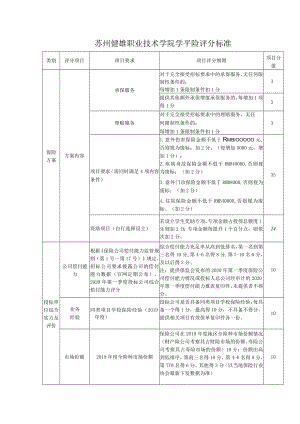 苏州健雄职业技术学院学平险评分标准.docx