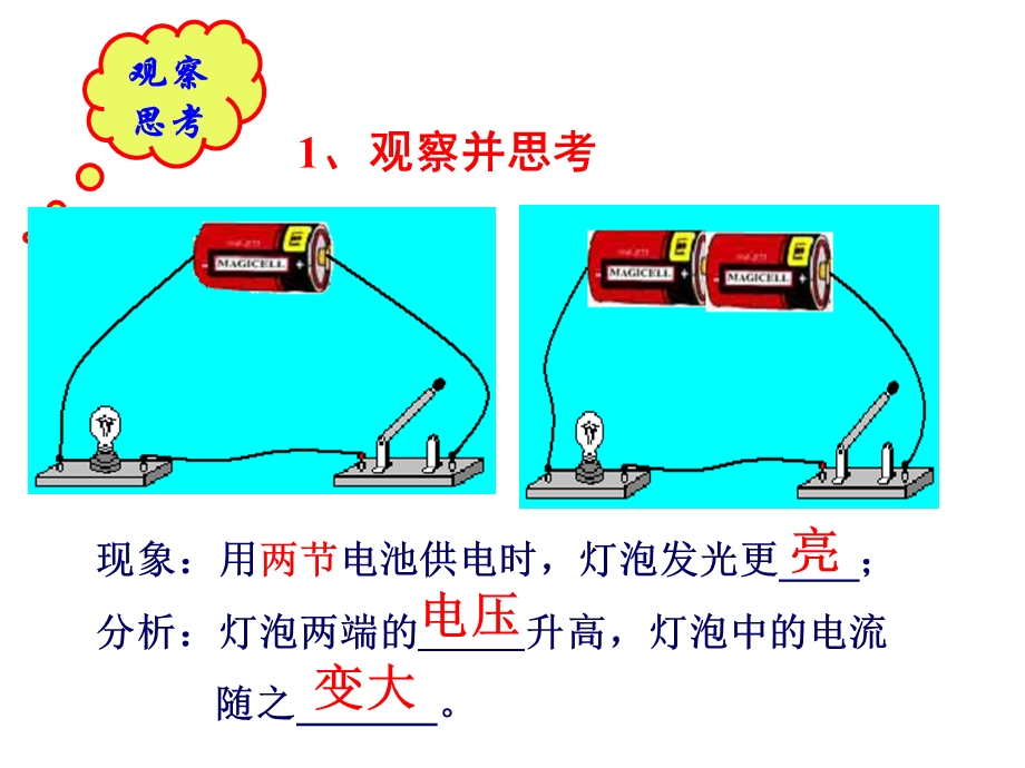 第十七章欧姆定律单元复习课件精品教育.ppt_第2页