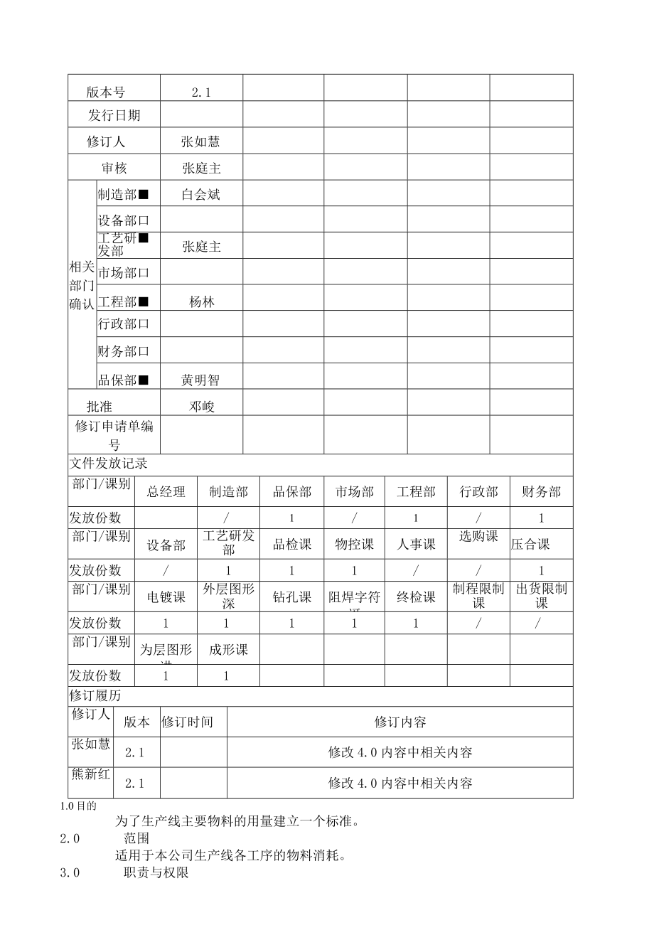 集锦----生产物料标准用量作业指导书模板.docx_第1页