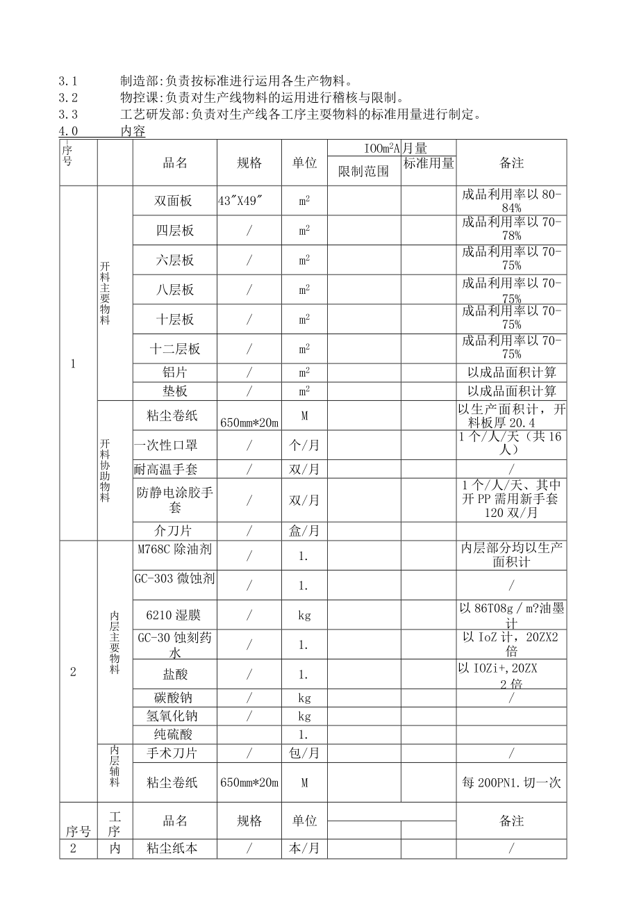 集锦----生产物料标准用量作业指导书模板.docx_第2页