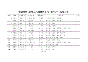 黄渠桥镇2021年秸秆禁烧工作干部包村任务分工表.docx