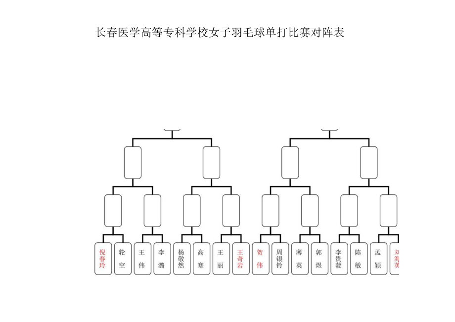 长春医学高等专科学校女子羽毛球单打比赛对阵表.docx_第1页