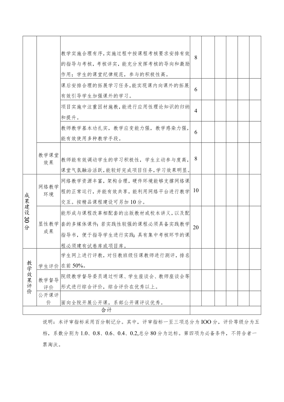 XX职业技术大学教改课程评价表（202X年）.docx_第2页