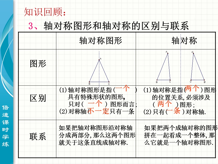 第十三章轴对称复习 精品教育.ppt_第3页