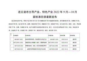 连云港市主导产业、特色产业2022年9月-10月国家标准目录最新发布.docx