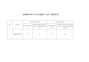 被提起行政诉讼情况高明区审计局2019年行政复议诉讼情况统计表.docx