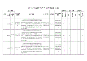 舒兰市天德乡居务公开标准目录.docx