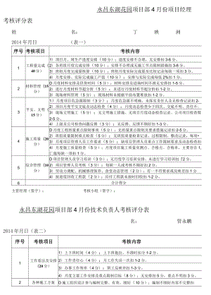 项目管理人员月考核评分表.docx