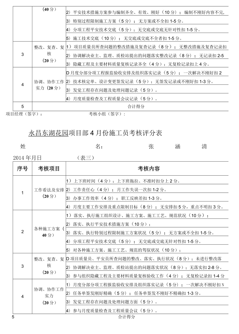 项目管理人员月考核评分表.docx_第2页