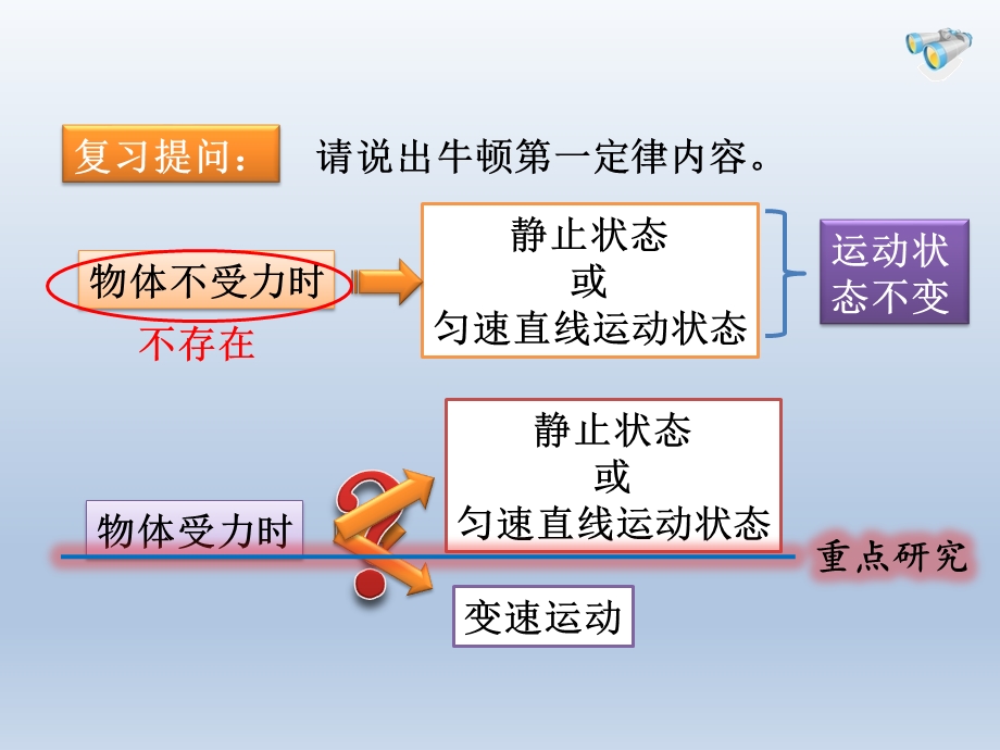 第二节二力平衡精品教育.ppt_第2页