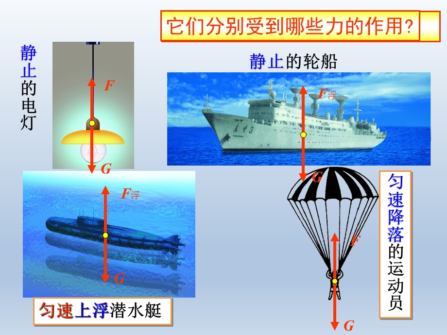 第二节二力平衡精品教育.ppt_第3页