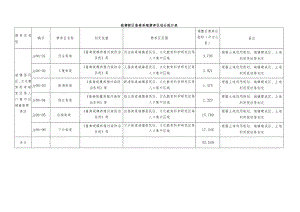 钱塘新区畜禽养殖禁养区划分统计表.docx