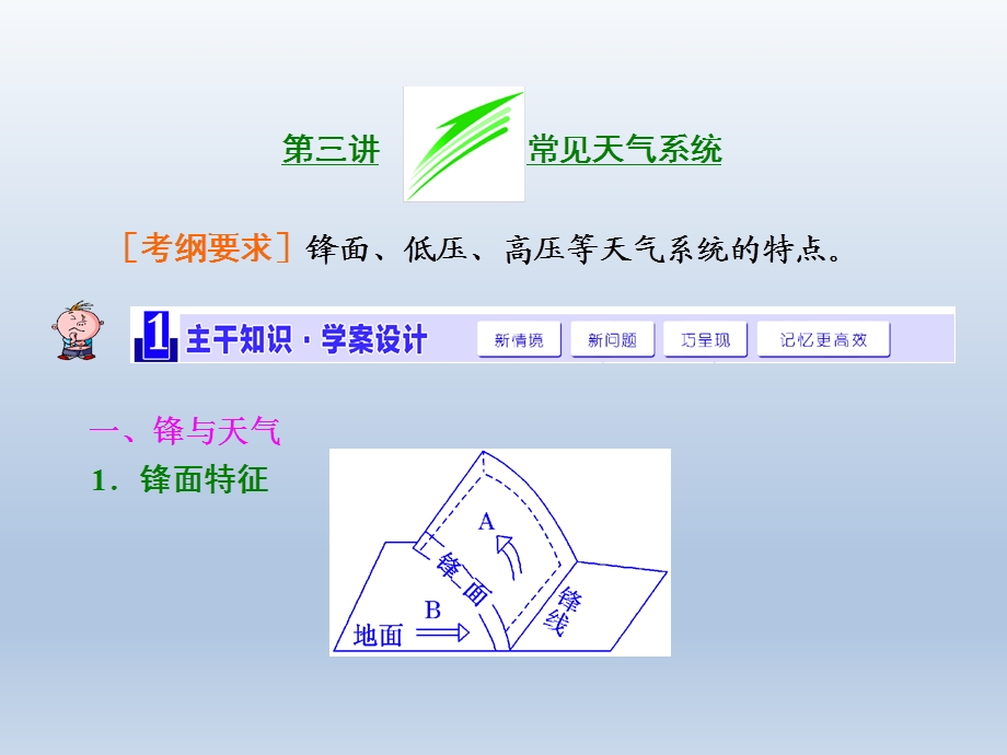 第三讲　常见天气系统精品教育.ppt_第1页