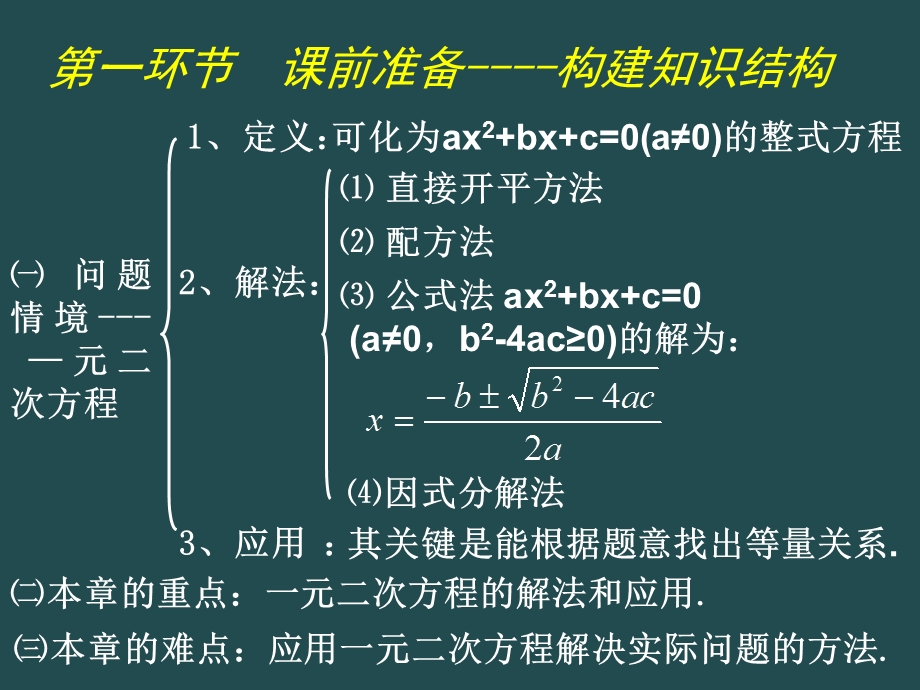 第二章回顾与思考演示文稿精品教育.ppt_第2页