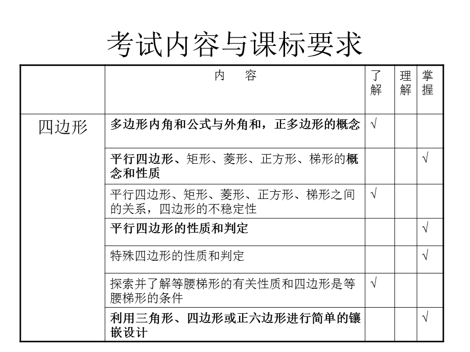 第五单元四边形精品教育.ppt_第2页