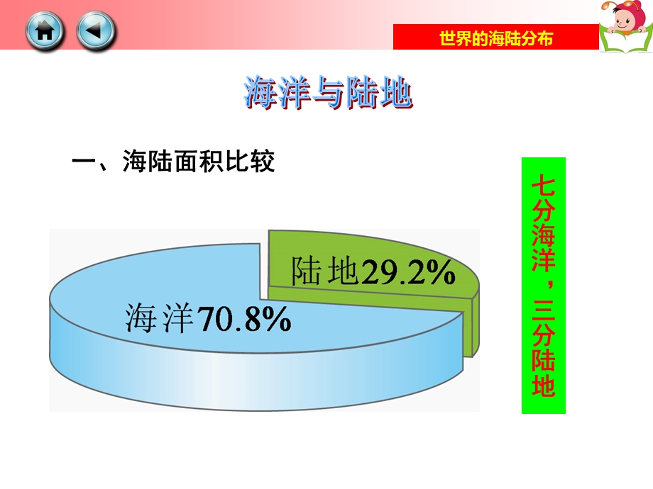 第二节世界的海陆分布精品教育.ppt_第3页