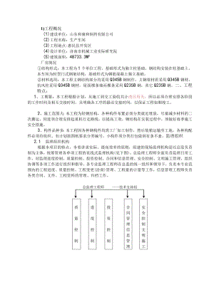 钢结构厂房监理规划[1].docx