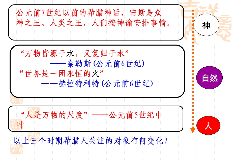 第五课人文主义思想的起源[人教版]精品教育.ppt_第3页