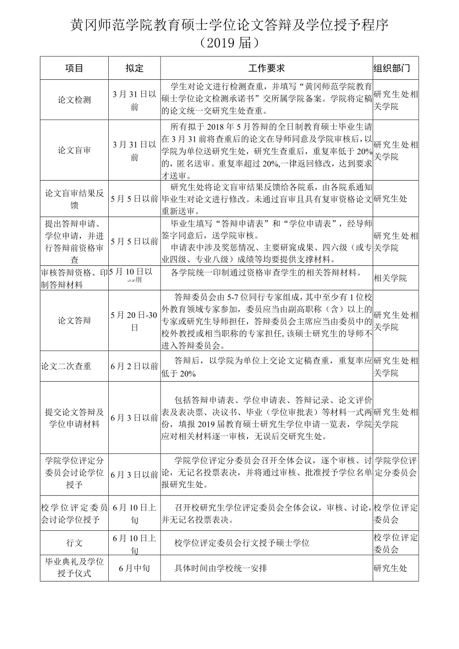 黄冈师范学院教育硕士学位论文答辩及学位授予程序2019届.docx_第1页