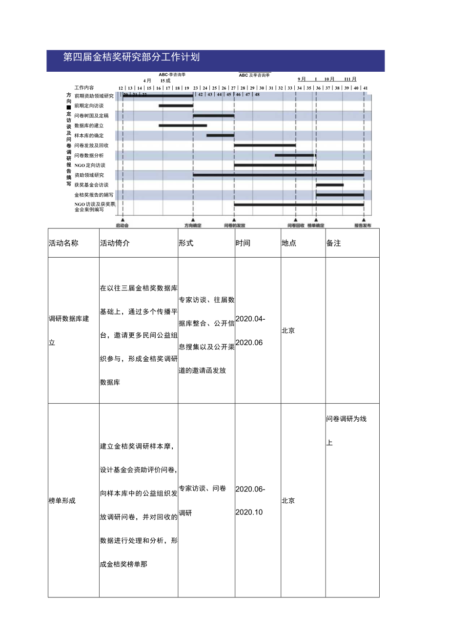 第四届中国基金会评价榜金桔奖项目概念书.docx_第3页