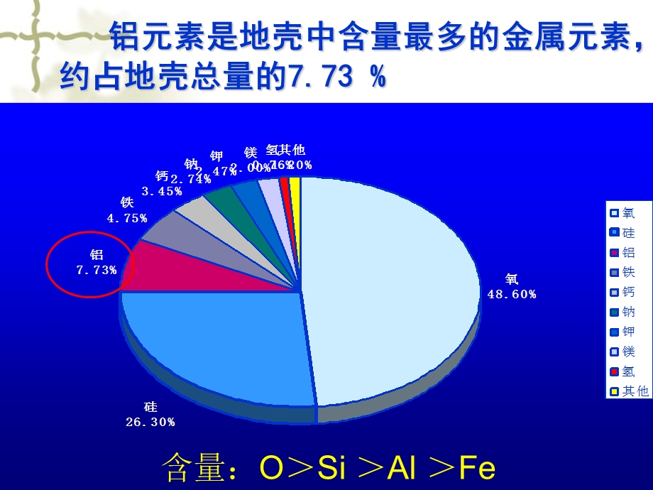 第二课时Al的化合物整理(富源一中郭金萍精品教育.ppt_第2页