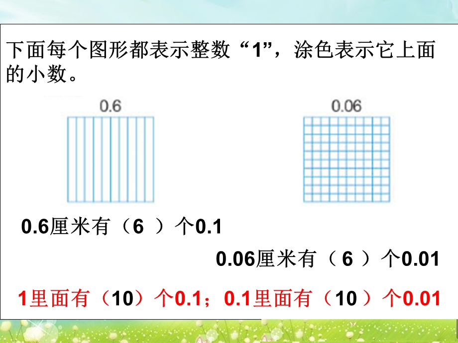 第二课时小数的计数单位精品教育.ppt_第3页