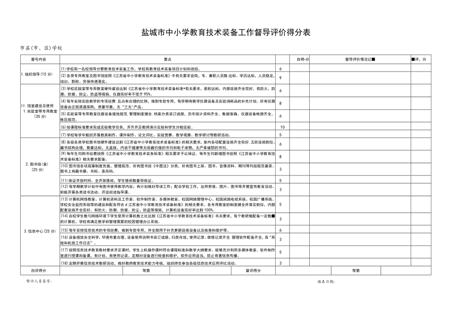 盐城市中小学教育技术装备工作督导评价得分表.docx_第1页