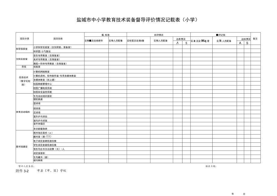 盐城市中小学教育技术装备工作督导评价得分表.docx_第2页