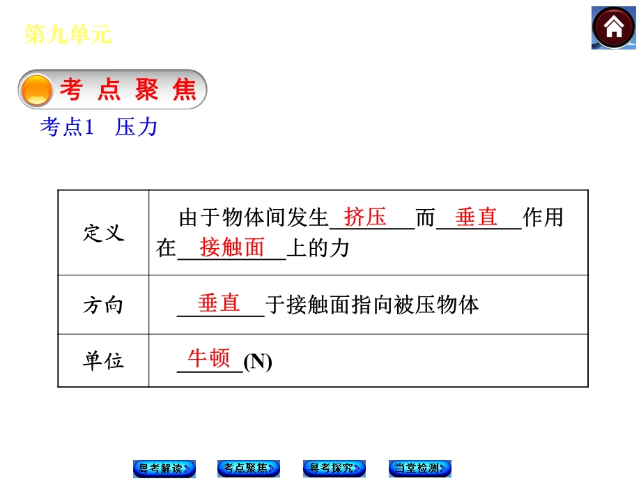 第九单元　压强精品教育.ppt_第3页