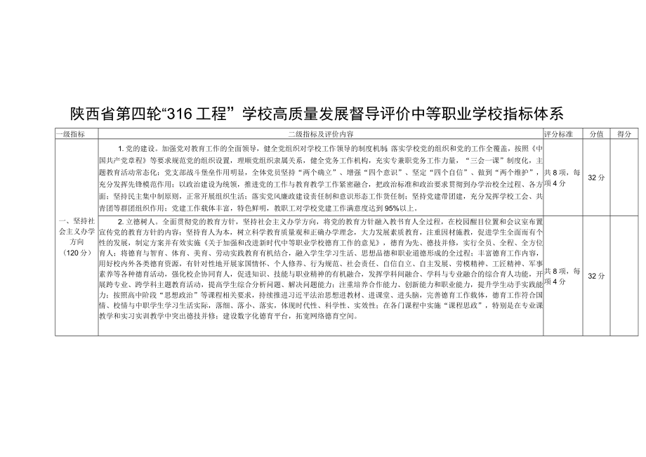 陕西省第四轮“316工程”学校高质量发展督导评价中等职业学校指标体系.docx_第1页