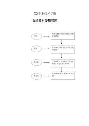 XX职业技术学院自编教材使用管理.docx