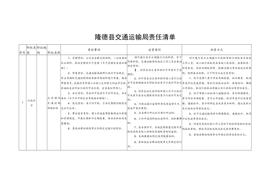 隆德县交通运输局责任清单.docx_第1页