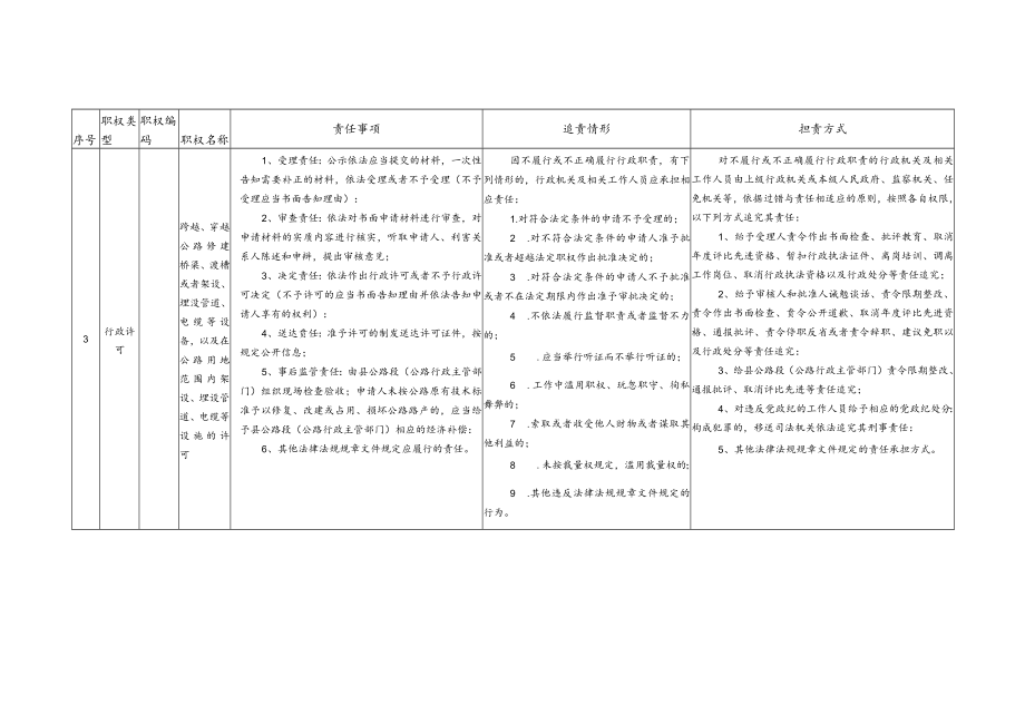 隆德县交通运输局责任清单.docx_第3页