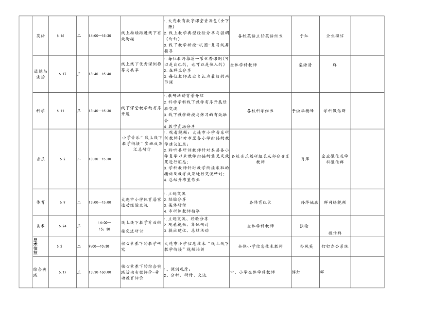 长海县教师进修学校2020年6月份研训活动计划表.docx_第2页